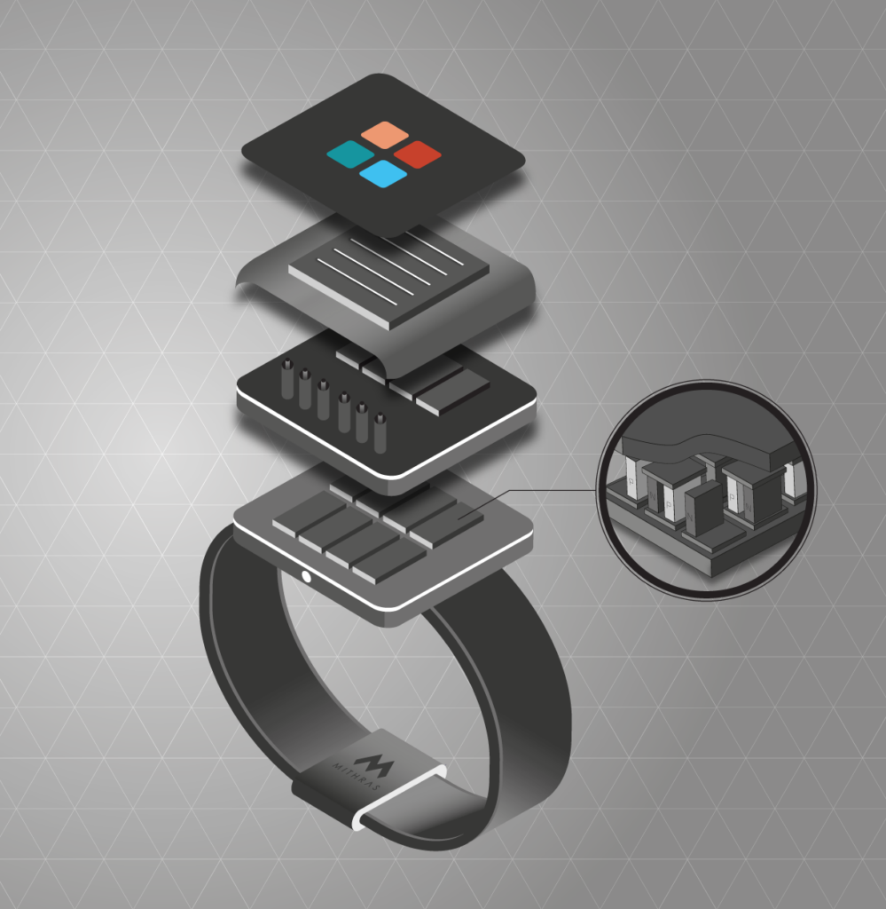 Mithras Technology wird in bestehenden Hardware Produkten, die am Körper anliegen eingebaut. Hier beispielsweise in einer Smart Watch.