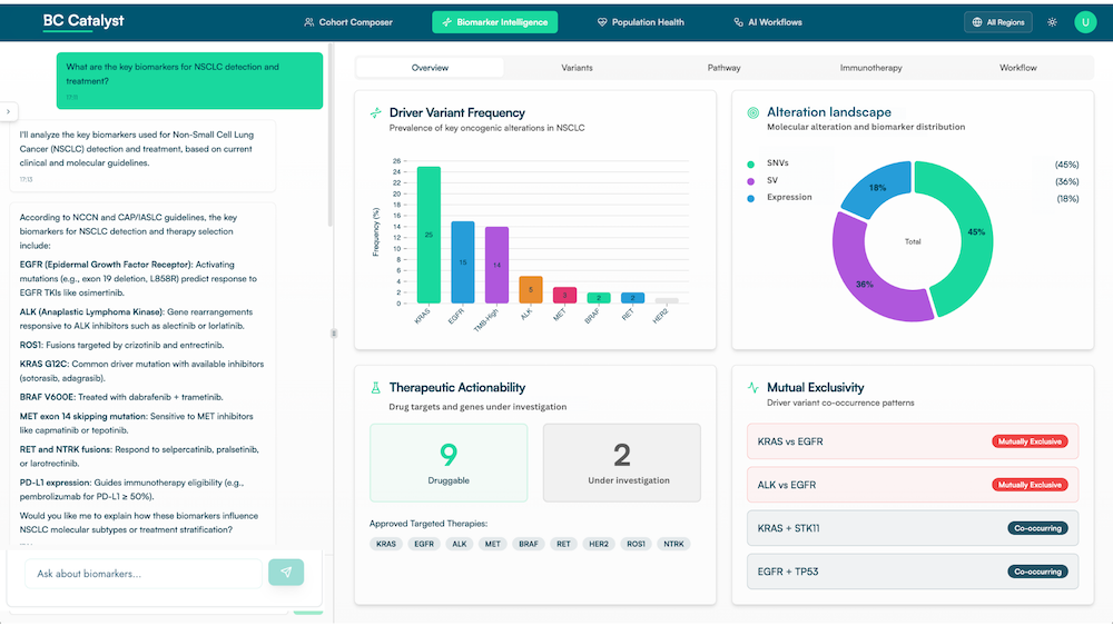 Data Dashboard BC Catalyst